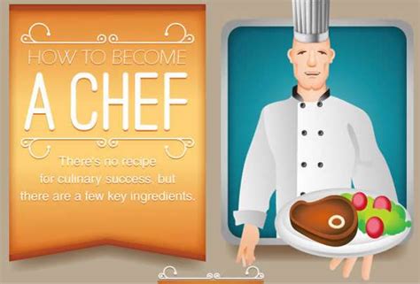 Culinery Entrepreneurship Charts How To Become A Chef