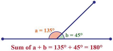 Learn All About Straight Angle With Cuemath