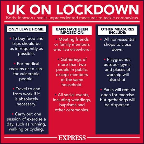 Lockdown Breach How To Report People Ignoring Lockdown Rules Express