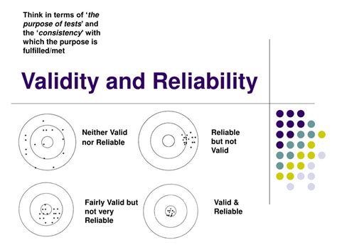 Ppt Validity And Reliability Powerpoint Presentation Free Download