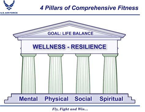 The Four Pillars Of Comprehensive Fitness