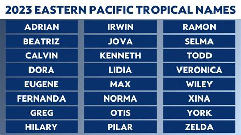 A Look At The 2023 Eastern Pacific Hurricane Names