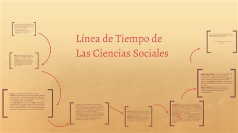 Línea de Tiempo de Las Ciencias Sociales by Tamara Palacios Seura on Prezi
