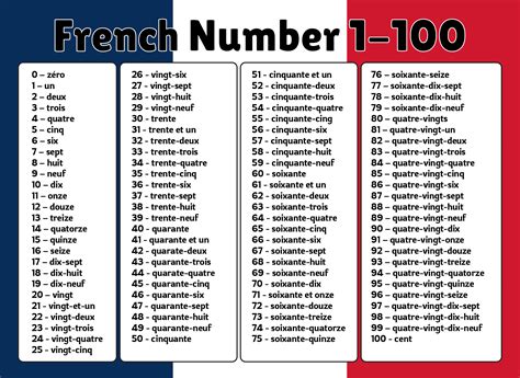 French Numbers 1 100 Printable Chart 2023 Calendar Printable