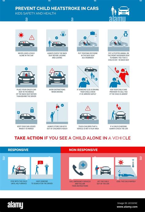 Prevent Child Heatstroke In Cars Vector Infographic Safety Tips And