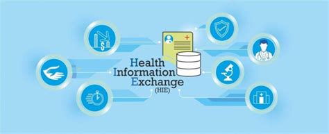 Health Information Exchange Hie Market Reach Us 322 Billion
