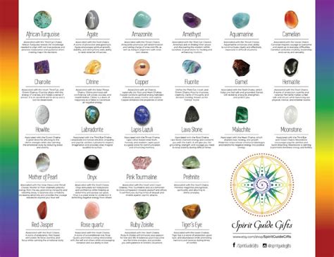 Crystal Meanings Chart Crystal Healing And Metaphysical Properties