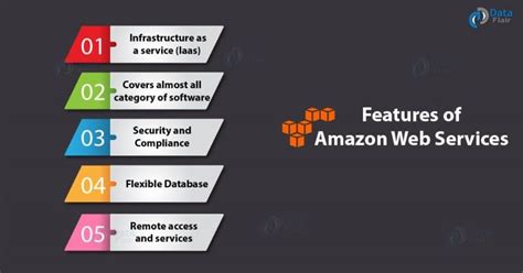Aws Tutorial For Beginners Learn Amazon Web Services In 7 Min