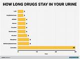 How Long Is Marijuana In Your Blood