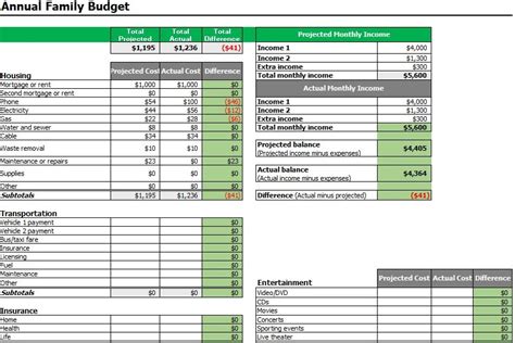 Annual Personal Budget Template Applicationtews