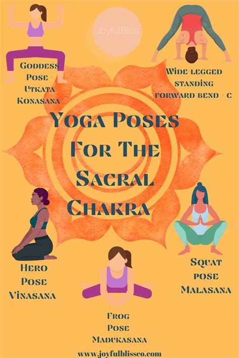 5 Yoga Poses To Balance The Root Mooladhara Chakra Artofit
