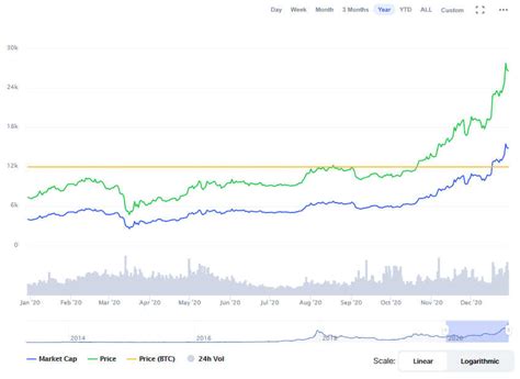 Please be fully informed regarding the risks and costs associated with trading the financial markets, it. Bitcoin Precio : Qhfv9dhkvqlckm : The graph shows the ...