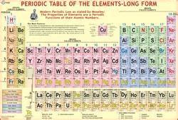 Modern Periodic Table Of The Elements Long Form Hd Image Brokeasshome Com