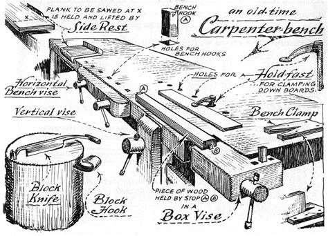Workbench Illustration From Eric Sloanes A Museum Of Early American