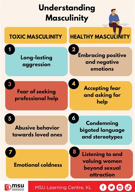 Toxic Masculinity Vs Healthy Masculinity