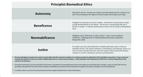 Principles Of Medical Ethics Benytr