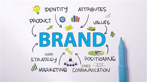 5 Reasons Brand Management Is So Important Walden University