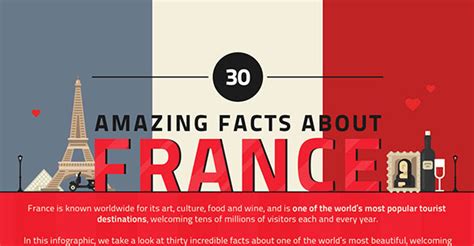 30 Interesting Facts About France Infographic