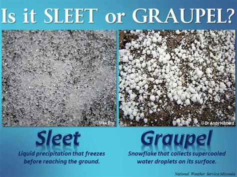 Graupel Definition Photos And Videos