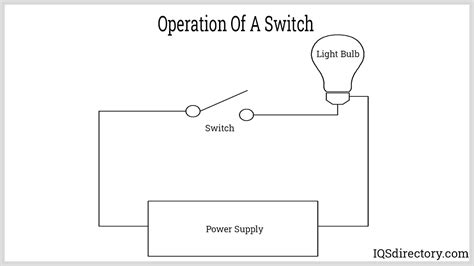 Push Button Switches Types Uses Features And Benefits