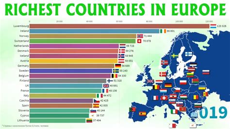 Gdp Per Capita Of European Countries Top Channel Youtube Gambaran