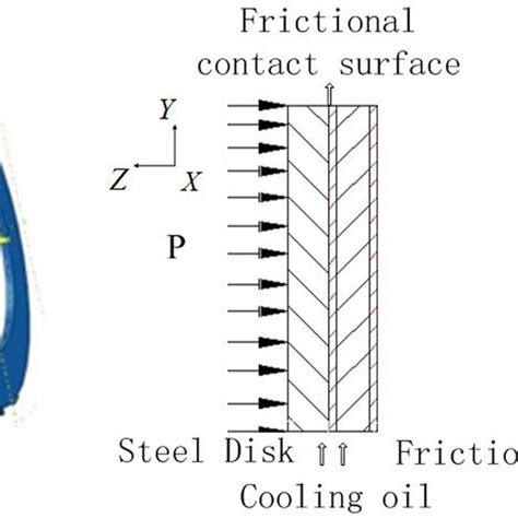 Schematic Diagram Of A Friction Pair Download Scientific Diagram