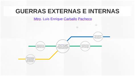 Guerras Externas E Internas By Luis Enrique Carballo Pacheco On Prezi