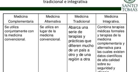 MEDICINA Diferencias Entre Medicina Complementaria Alternativa