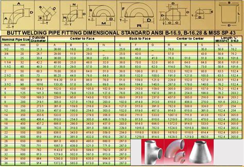 Pipe Fitting Takeoff Chart