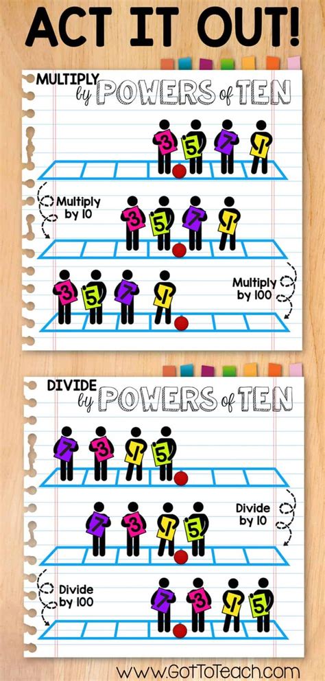 Multiply And Divide By Powers Of Ten Teacher Thrive In 2020