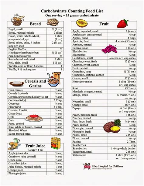 Image Result For Carbohydrate Food List Chart Carbohydratefoodlist