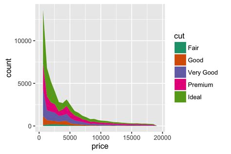 R How To Plot Multiple Area Plots With Ggplot2 Stack Overflow Vrogue