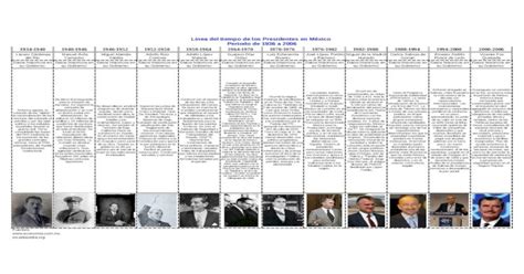 Linea Del Tiempo Presidentes De Mexico 1940 A 2006 Xls Document