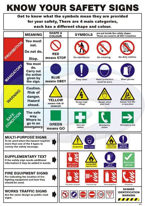 Safety Signs