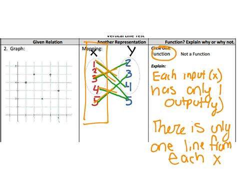 Some of the worksheets displayed are unit 3 relations and functions, gina wilson 2013 all things algebra, a unit plan on probability statistics, area of a sector 1, examples of domains and ranges from graphs, loudoun county public schools overview. ShowMe - All things algebra gina wilson 2015 unit 2 linear functions homework 1 relations and ...