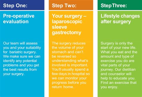 What Can I Expect After Gastric Sleeve Surgery