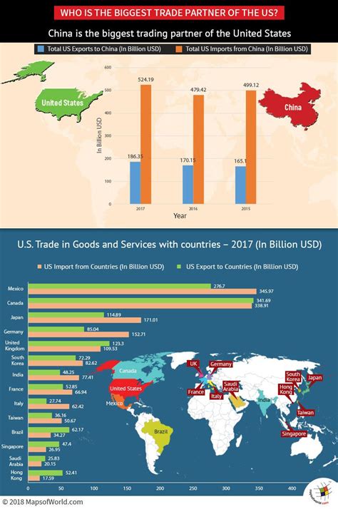 Who Is The Biggest Trade Partner Of Usa Answers History Geography