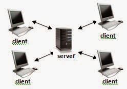 Check spelling or type a new query. Teknologi Informatika: Macam-macam Arsitektur Jaringan ...