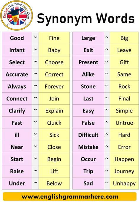 English Most Common Synonym Words List Definitions And Example Sentences 100 Synonym Words