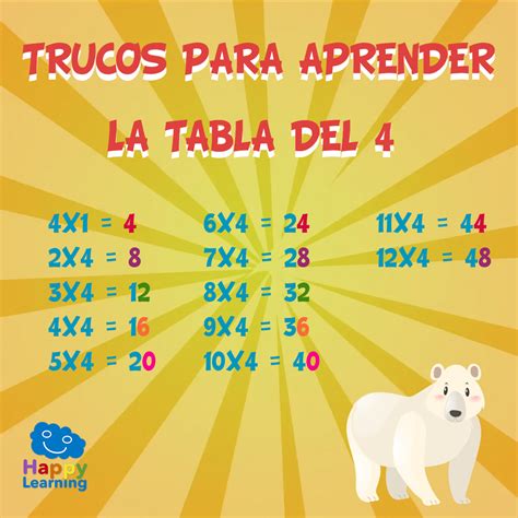 Trucos De Las Tablas De Multiplicar Happy Learning