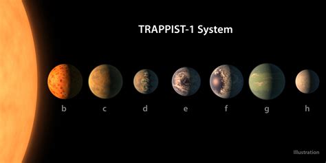 Trappist 1 Exoplanets And Alien Life 5 Things You Need To Know