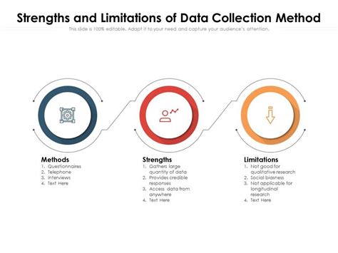 Strengths And Limitations Of Data Collection Method Presentation