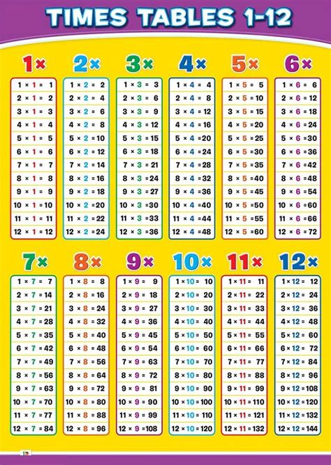 Times Table Charts New