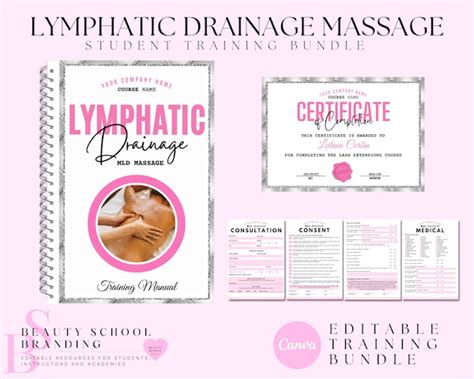 Lymph Drainage Massage Professional Infographic Etsy Canada