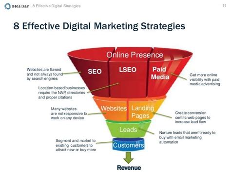8 Digital Marketing Secrets To Grow Your Business Quickly