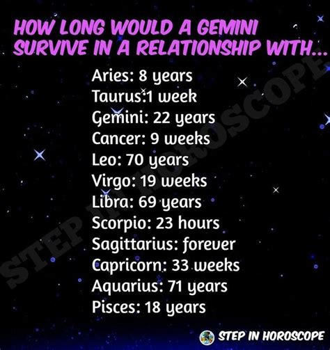 Pin By Vivo Y73 Y73 On Quick Saves Gemini Relationship Horoscope