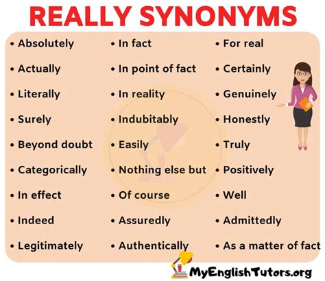 REALLY Synonym: List of 33 Useful Synonyms for REALLY in English - My ...