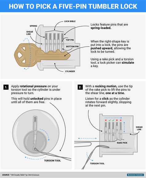 When the combination of tension you apply to the pick and the tension wrench paper clips is exactly right — voil! Graphic: pick locks and break padlocks - Business Insider