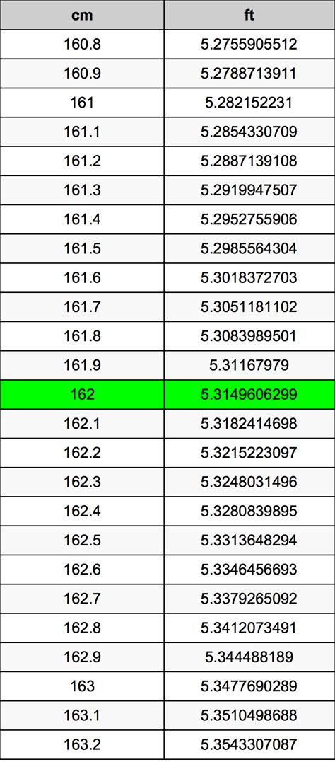 170 Cm To Feet And Inches We Need To Convert 170 Cm To Inches