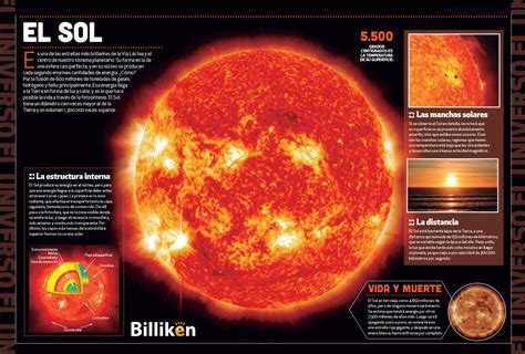 Universo Toda La Información Sobre El Sol Y Un Material Descargable Billiken